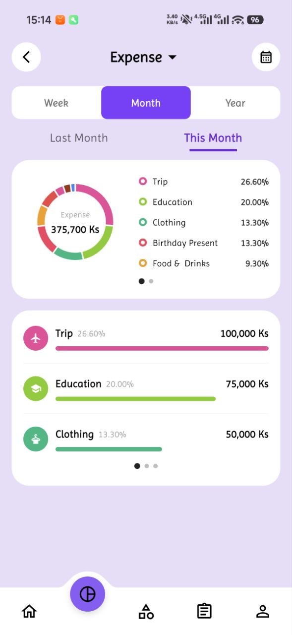 Income analytics screen with a donut chart breaking down income sources by percentage